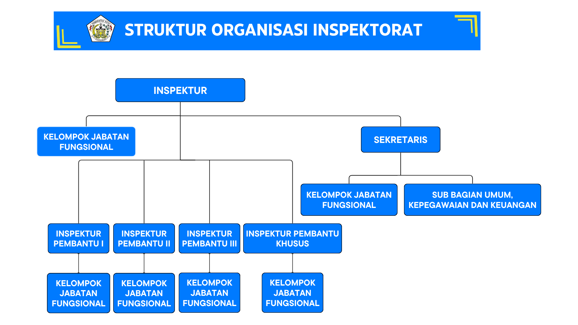 Struktur Organisasi