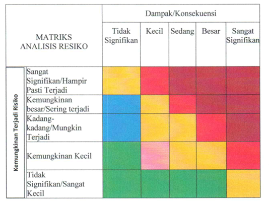 Matriks Analisis Risiko